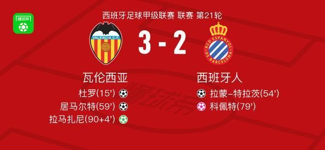  瓦伦西亚3-2西班牙人，拉马扎尼点射，居马尔特破门